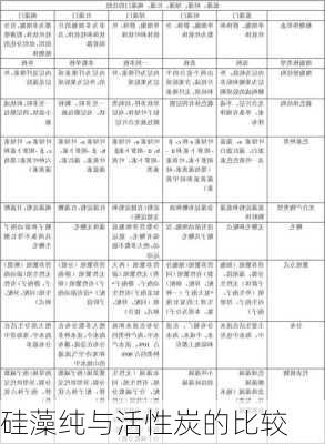 硅藻纯与活性炭的比较
