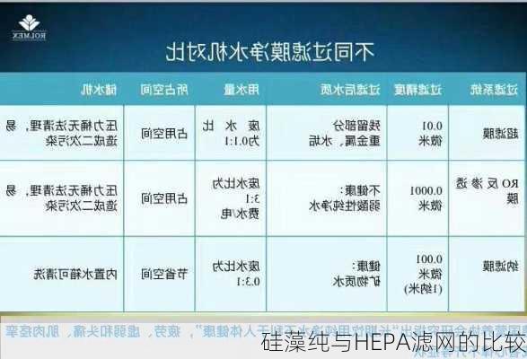 硅藻纯与HEPA滤网的比较