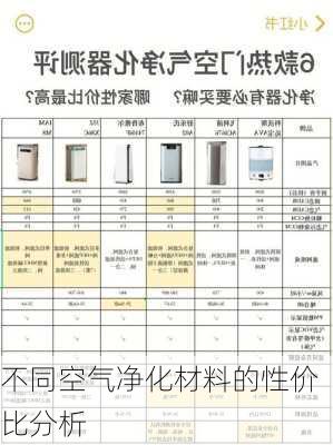 不同空气净化材料的性价比分析