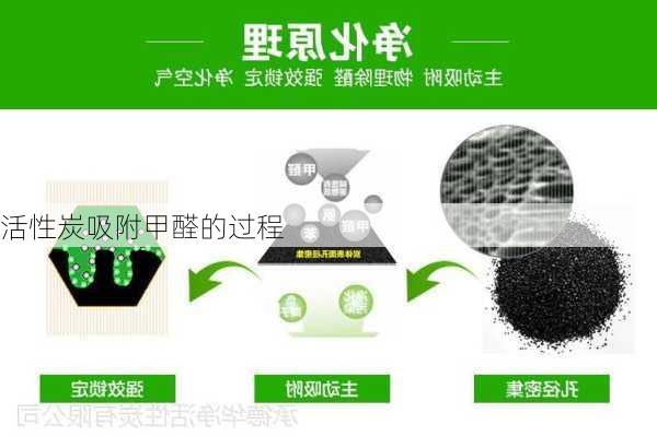 活性炭吸附甲醛的过程