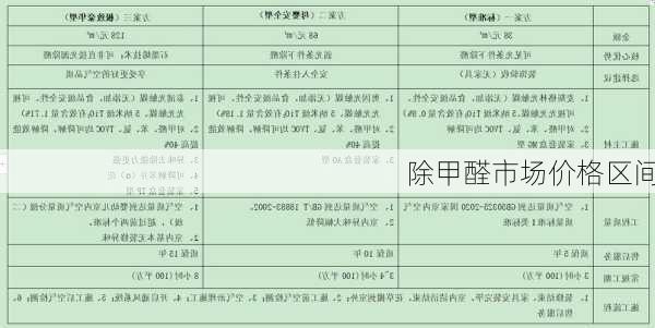 除甲醛市场价格区间