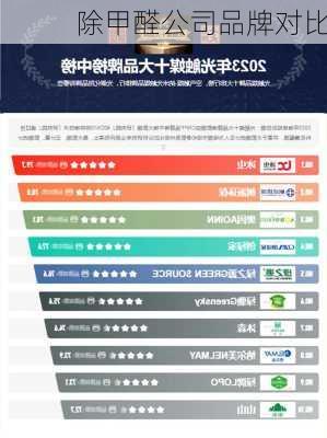 除甲醛公司品牌对比