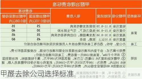 甲醛去除公司选择标准