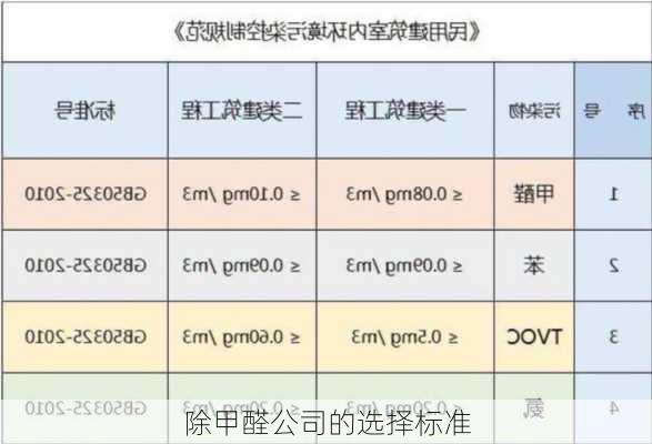 除甲醛公司的选择标准