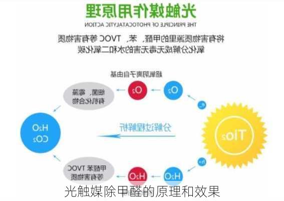 光触媒除甲醛的原理和效果