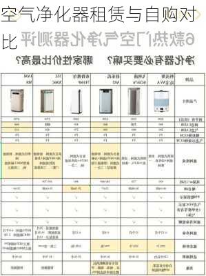 空气净化器租赁与自购对比