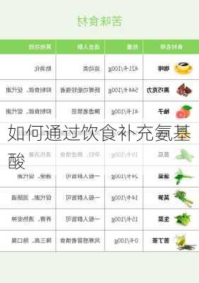 如何通过饮食补充氨基酸