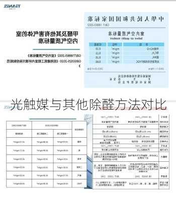 光触媒与其他除醛方法对比
