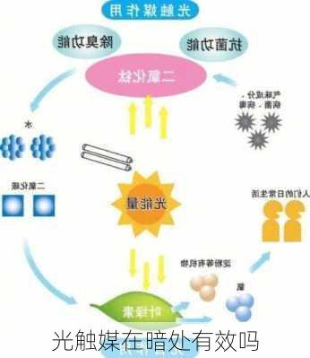 光触媒在暗处有效吗