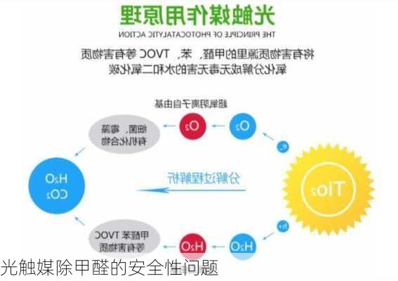 光触媒除甲醛的安全性问题