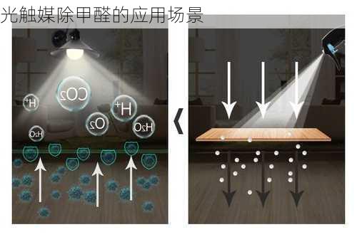 光触媒除甲醛的应用场景