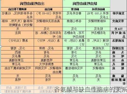 谷氨酸与缺血性脑病的关系