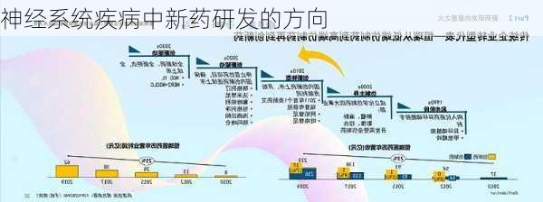 神经系统疾病中新药研发的方向