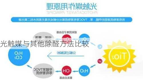 光触媒与其他除醛方法比较