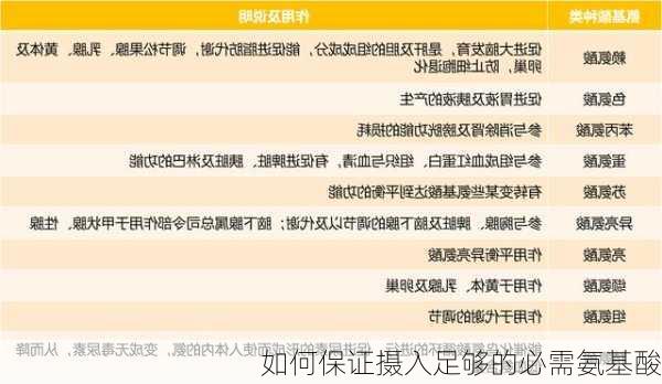如何保证摄入足够的必需氨基酸