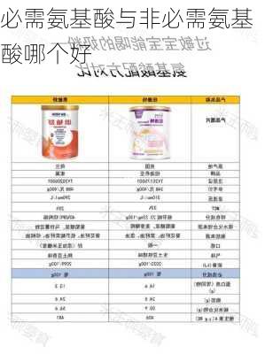 必需氨基酸与非必需氨基酸哪个好