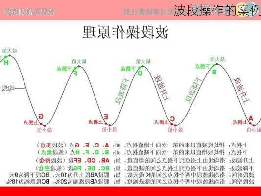 波段操作的案例