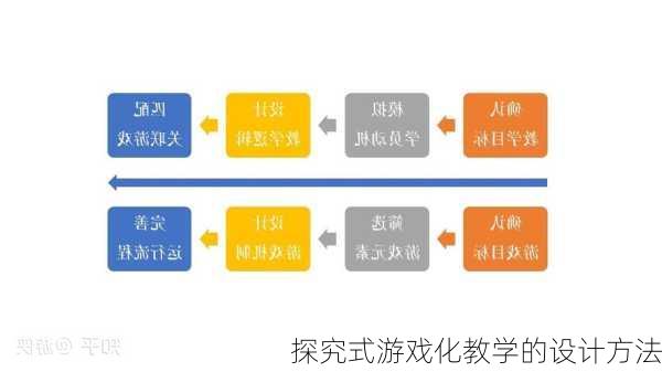 探究式游戏化教学的设计方法