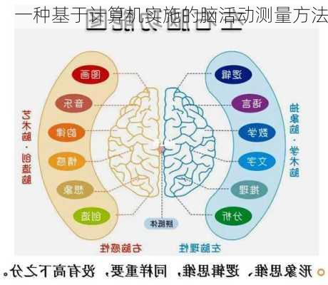 一种基于计算机实施的脑活动测量方法