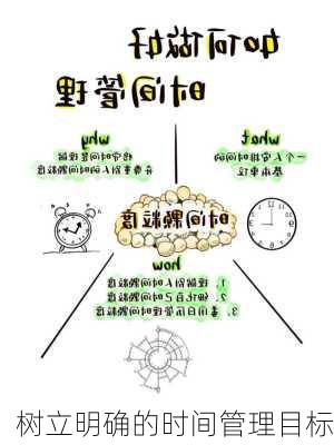 树立明确的时间管理目标