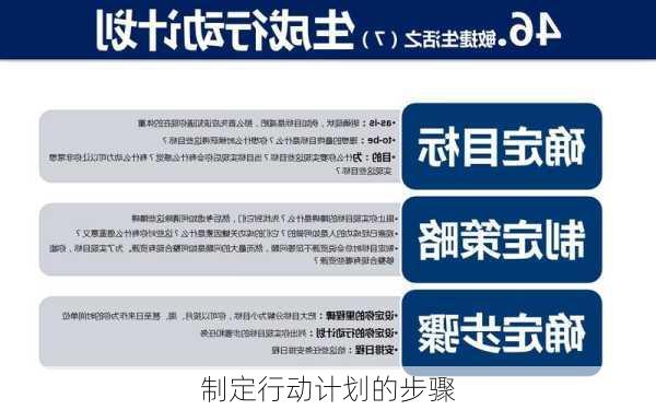 制定行动计划的步骤