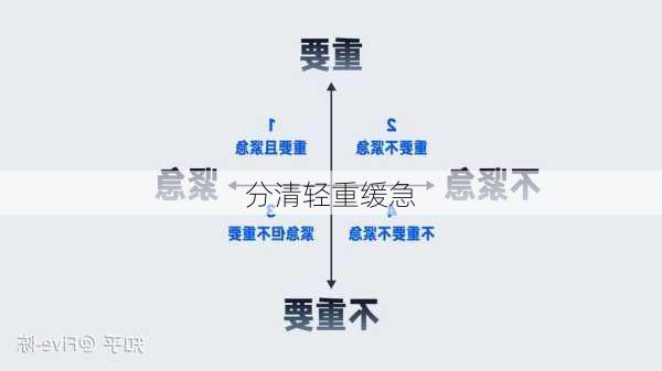 分清轻重缓急