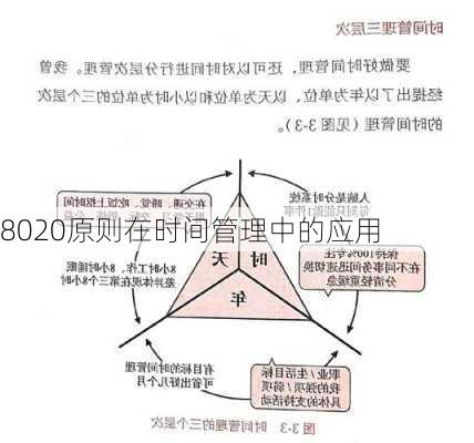 8020原则在时间管理中的应用