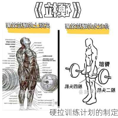 硬拉训练计划的制定