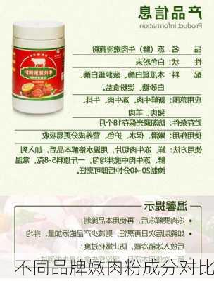 不同品牌嫩肉粉成分对比