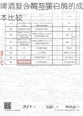 啤酒复合酶与蛋白酶的成本比较