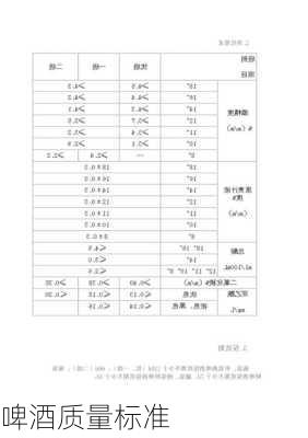 啤酒质量标准