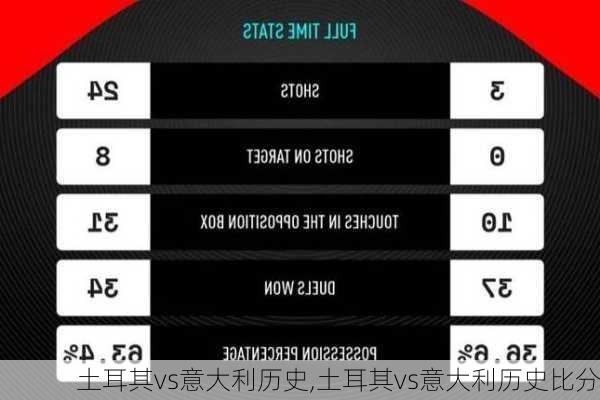 土耳其vs意大利历史,土耳其vs意大利历史比分