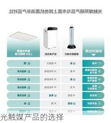 光触媒产品的选择