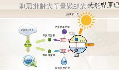光触媒原理