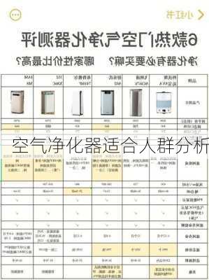 空气净化器适合人群分析