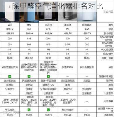 除甲醛空气净化器排名对比