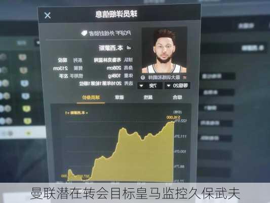 曼联潜在转会目标皇马监控久保武夫