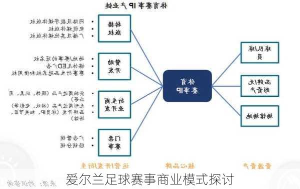 爱尔兰足球赛事商业模式探讨
