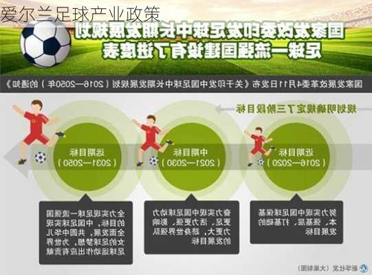爱尔兰足球产业政策