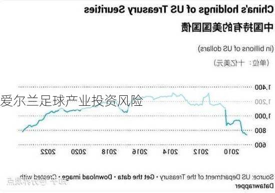 爱尔兰足球产业投资风险
