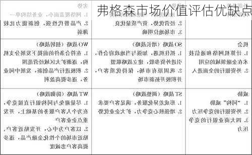 弗格森市场价值评估优缺点