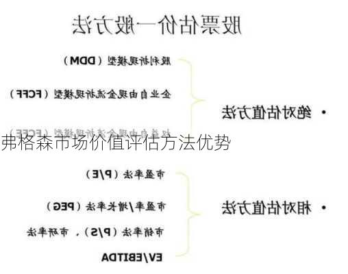 弗格森市场价值评估方法优势