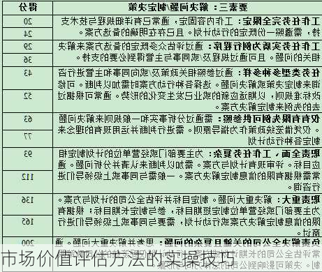 市场价值评估方法的实操技巧