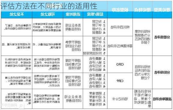 评估方法在不同行业的适用性