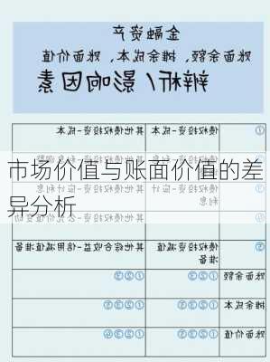 市场价值与账面价值的差异分析