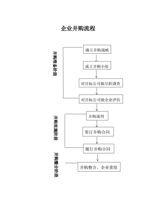 市场法在国企并购中的应用
