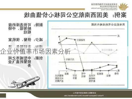 企业价值非市场因素分析
