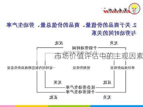 市场价值评估中的主观因素