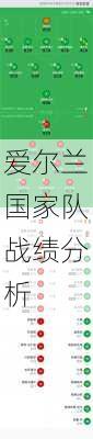 爱尔兰国家队战绩分析