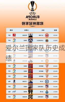 爱尔兰国家队历史成绩